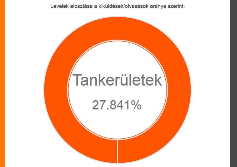 Illustration for article titled Deutsch Tamásnak szeretettel - Ezért NEM működik ez az ország Tomi - UPGRADE
